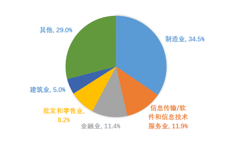 纽美信息技术