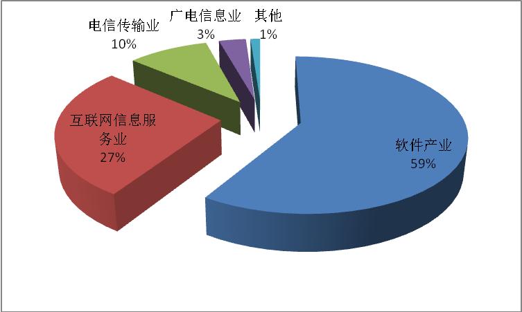 纽美信息技术